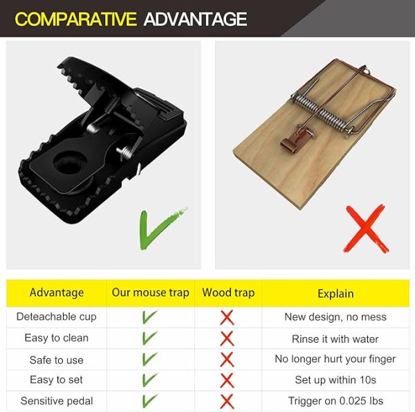 Heavy Duty Plastic Mouse Trap | Reusable Mouse Catcher | Best Quality Mouse Trap – Trap For Mouse