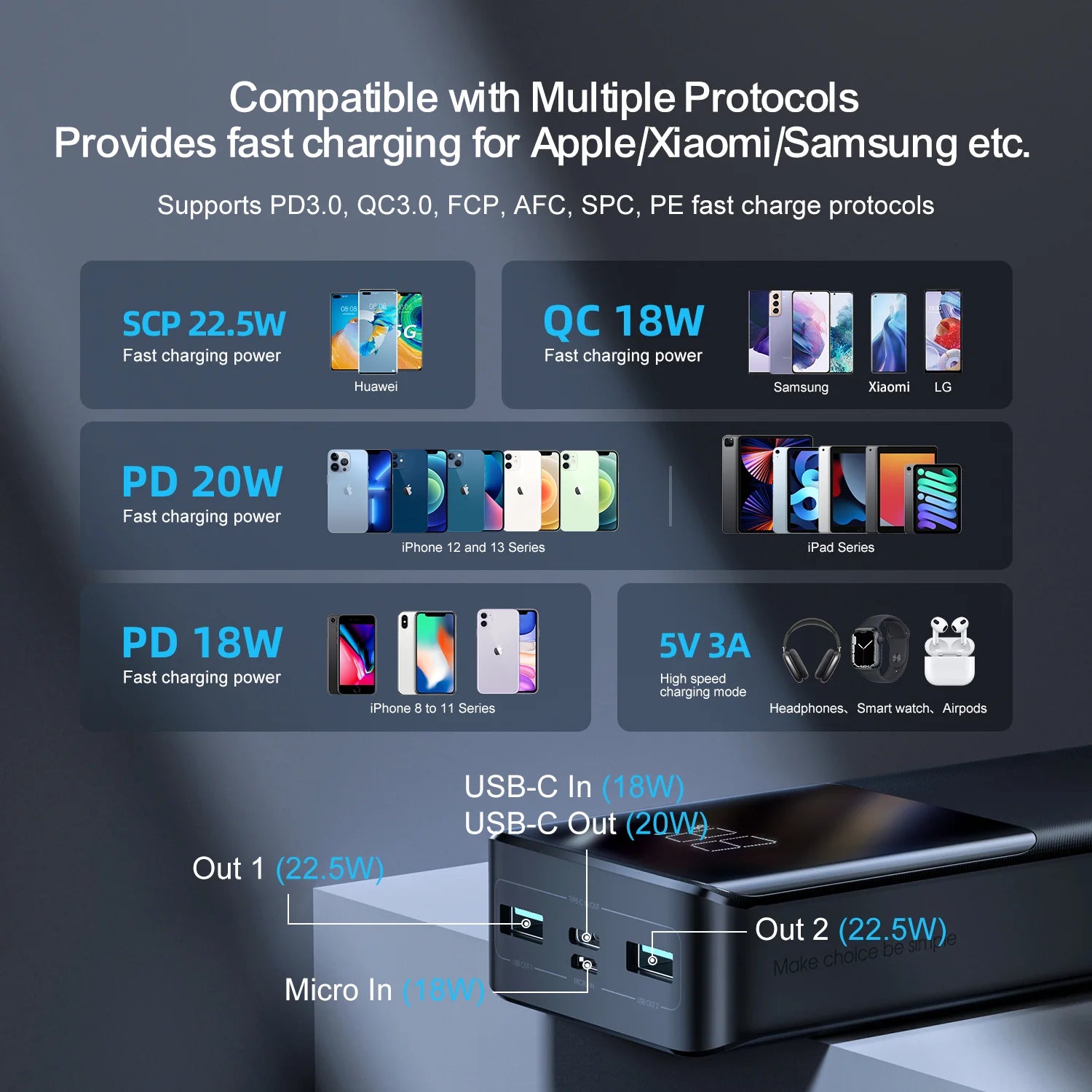 JOYROOM JR-QP192 20000mAh Power Bank | 22.5W Super Fast Charging | Triple Output | Type-C + USB