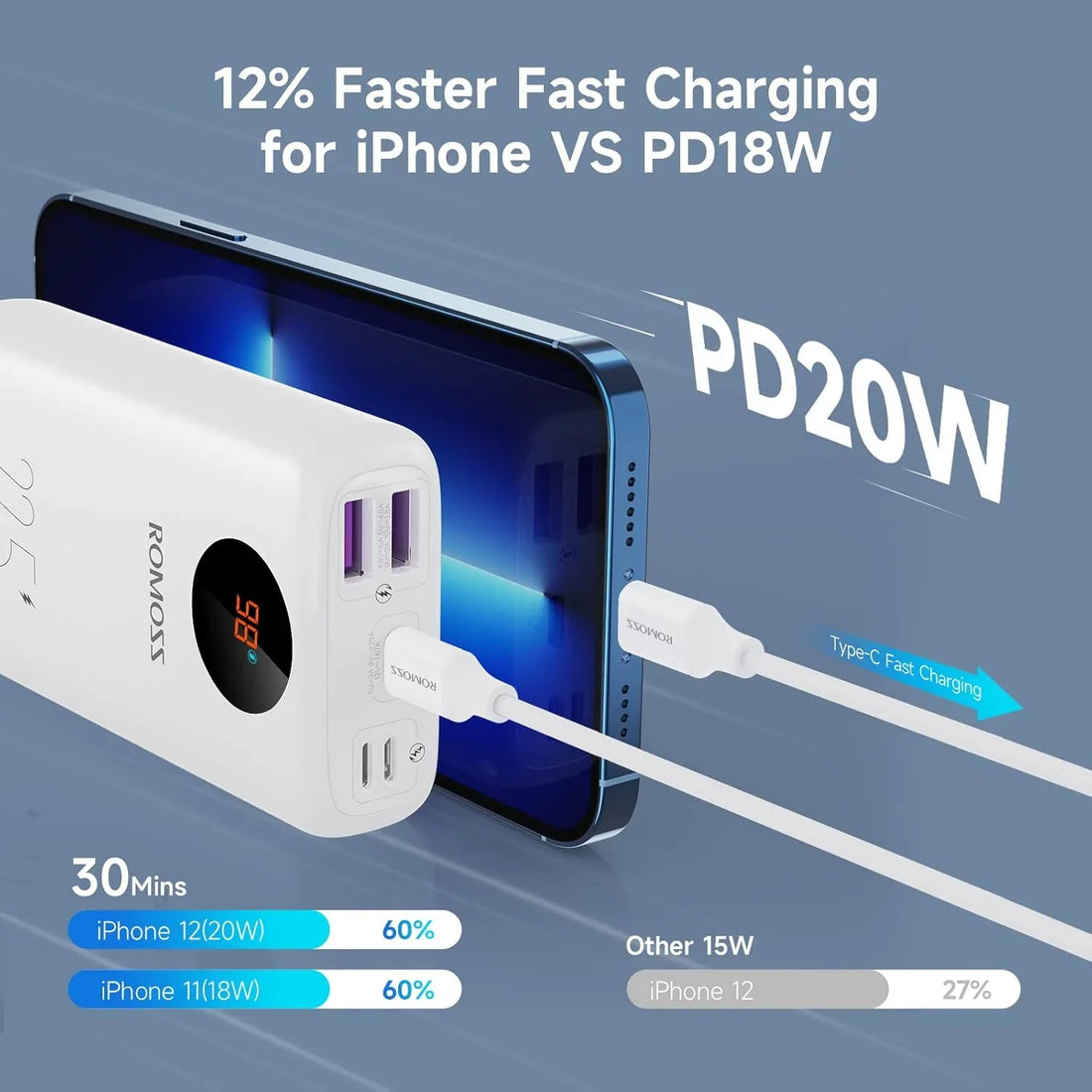 ROMOSS SW10PF 10000mAh Power Bank – 22.5W Fast Charging, LED Digital Display, Compact Portable Charger