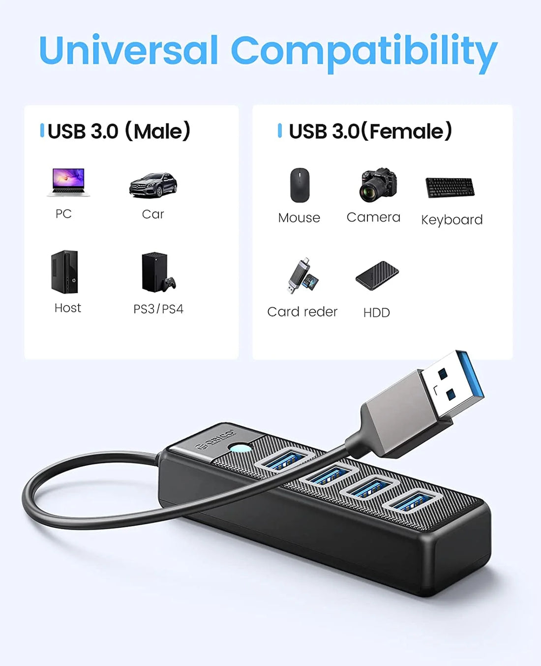 ORICO PW4U 4-Port USB 3.0 Hub – High-Speed 5Gbps Fast Data Transfer