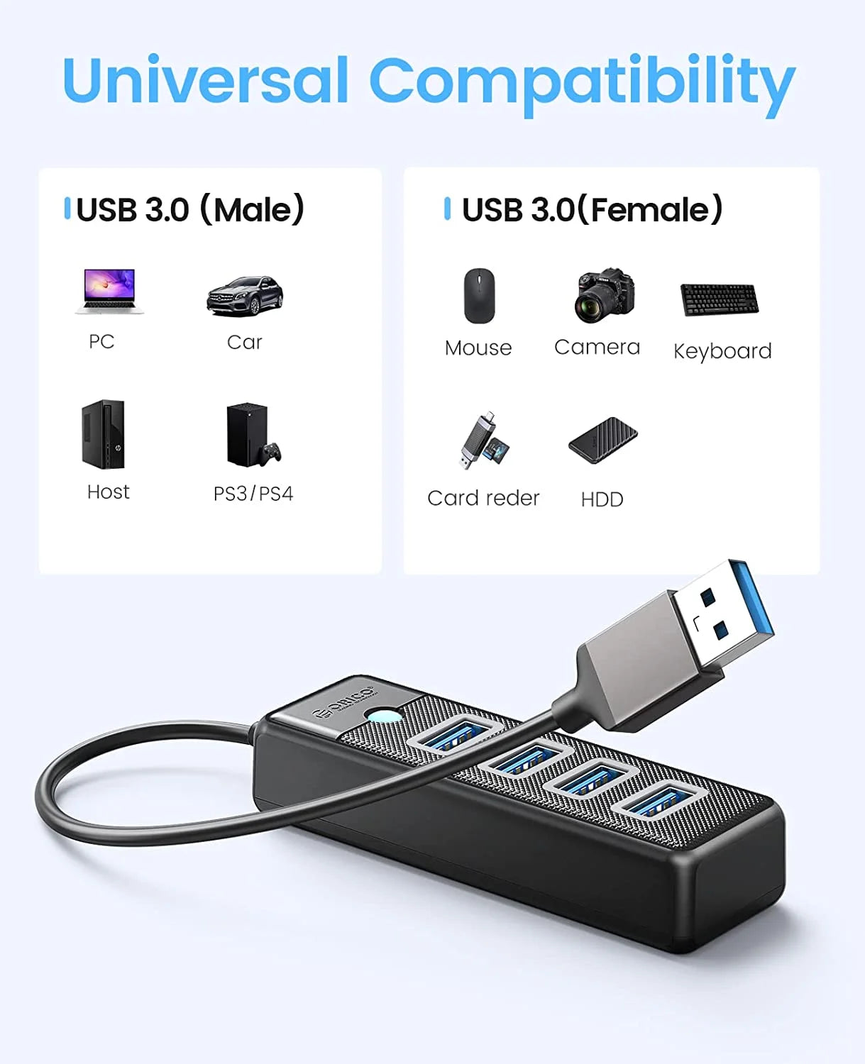 ORICO PW4U 4-Port USB 3.0 Hub – High-Speed 5Gbps Fast Data Transfer